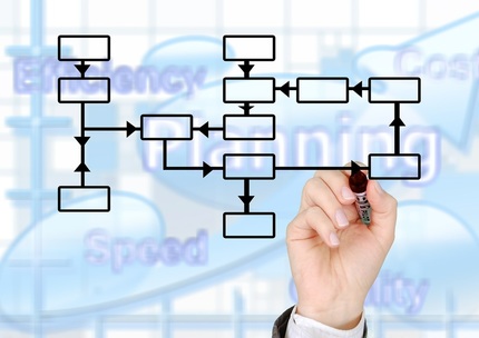 Image of a hand drawing an organizational chart